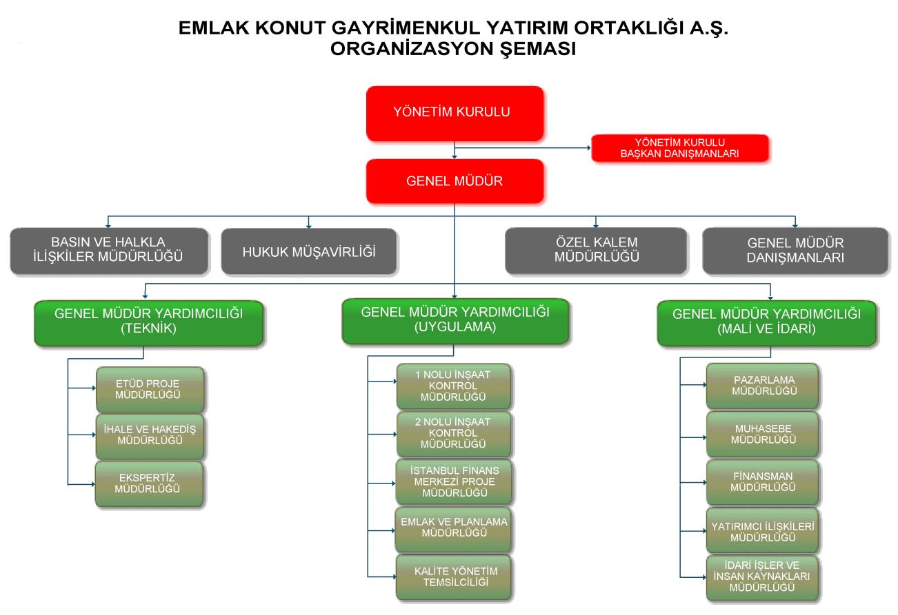 ÜST DÜZEY YÖNETİM U st Du zey Yo netim U st du zey yo neticilerimiz ilgili mevzuat ve iç du zenlemelerden aldıkları yetkiler ile işletmemizin vizyon ve misyonu dog rultusunda hareketle go revlerini