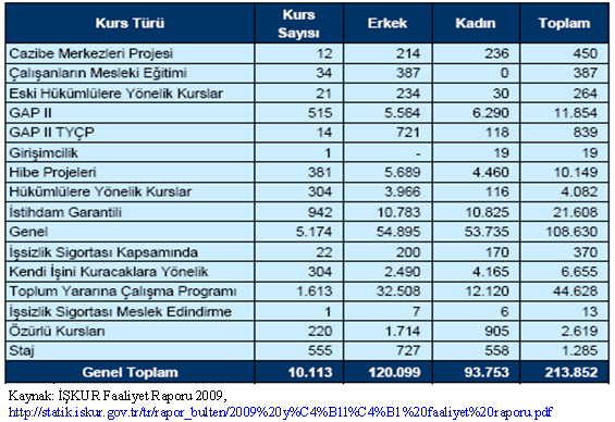 Kamu Kurumlarında Yeniden Yapılanmanın Müşteri Memnuniyetine Etkileri (İşkur Örneği).