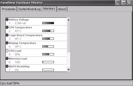 Windows CE İşletim Sistemi Bölüm 5 Monitors (Gözleyiciler) PanelView Hardware Monitor un Monitors sekmesi, terminal için sürekli sıcaklık, gerilim ve yük bilgilerini sağlar.