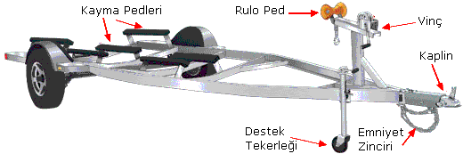 Engebeli yollarda daha dikkatli olmanız gerekecek, rüzgarın aracı kullanımınızda olan etkisi artacak.