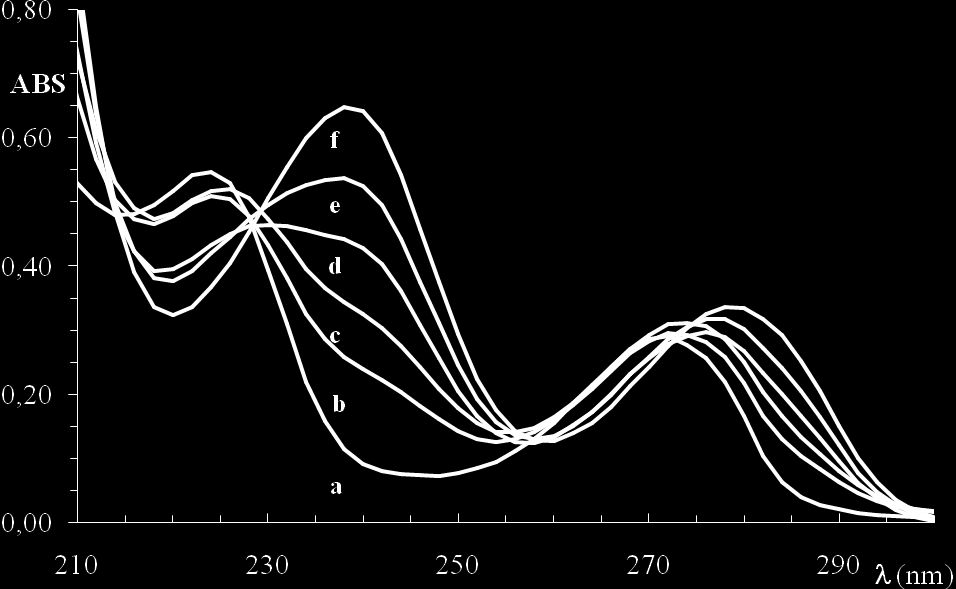 47 21 H CH 3 N < 2.10 - - 22 Cl Cl NH 8.30±0.05 - - BileĢik 1 için elde edilen absorbsiyon spektrumu ġekil 5.2 de verilmiģtir.