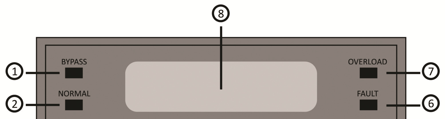 1.2 Ön Panel Şekil 1.3 Ön Panel No. IŞIK Yanar Yanmaz 1 BYPASS KGK baypas durumda KGK baypas durumda çalışıyor. çalışmıyor. 2 NORMAL KGK normal durumda KGK normal durumda çalışıyor. çalışmıyor. 3 BATTERY KGK aküden çalışıyor.