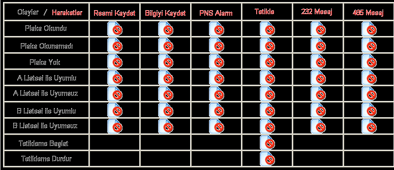 Kamera Olayları Kamera, Ethernet Portu sayesinde İnternete veya bir ağa