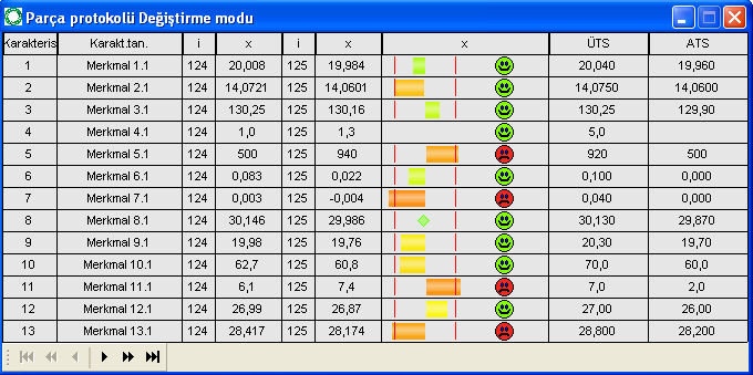 O-QIS MCA/CMM-Reporting ile çalışma 13 3.5 Veri Analizi Proses analizi için gerekli olan birçok elemanlar ve grafikler MCA/CMM- Reporting içinde de mevcuttur.