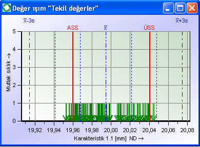 fazla grafik ekranı menü fonksiyonu üzerinden