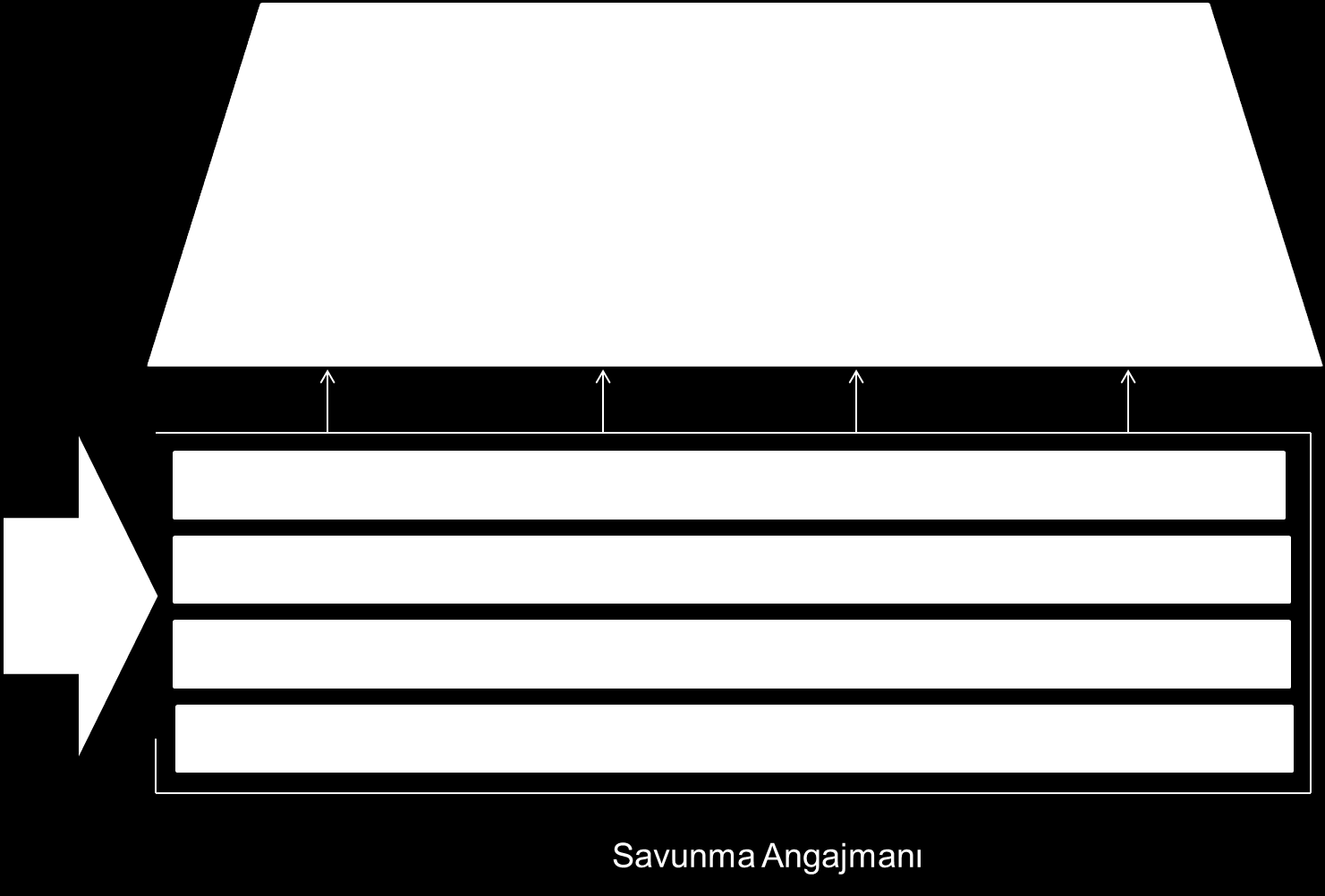 Savunma diplomasisi askeri gücü barıģçıl Ģekilde kullanarak askeri ve diplomatik hedefleri destekleyen Ġngiliz Ulusal Savunma Stratejisinin köģe taģlarından birisidir.