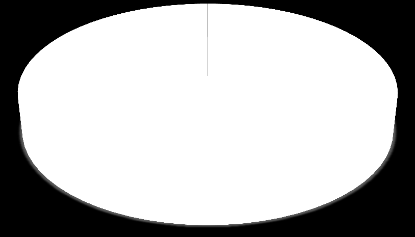 ORTAKLIK YAPISI VE İŞTİRAKLER 31.12.2013 tarihi itibarıyla Şirket in sermaye yapısı aşağıdaki gibidir; Ortaklığın Ünvanı 20.06.2013 (*) 31.12.2013 Pay Tutarı (TL) Pay Oranı (%) Pay Tutarı (TL) Pay Oranı (%) Gözde GSYO A.