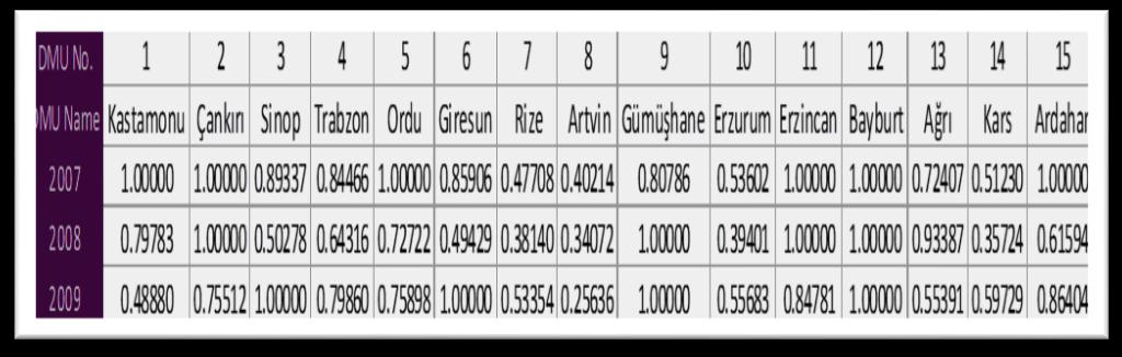 Ümran ŞENGÜL, Seyedhadi ESLAMIAN, Miraç EREN 44 Tablo 3.2. Yıllar İtibariyle 4.