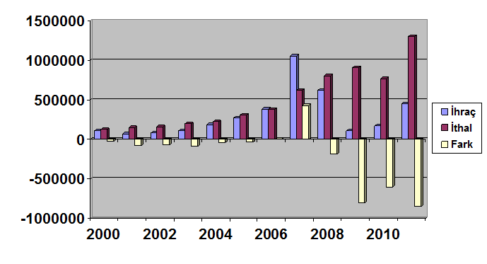 Uluslararası Katılımlı Bölgesel İşbirliği ve Kalkınma Sempozyumu, 17-20 Ekim 2012, Erzurum 69 Şekil 1.