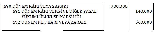 19, 20 ve 21. soruları aşağıdaki verilere göre cevaplandırınız. Brüt Ücret : 2.