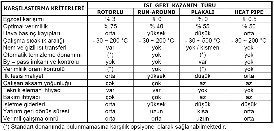 ISI DEĞİŞTİRİCİLERİNİN