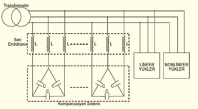 Harmoniklerin ölçümünde önemli olan değerlerin toplanması değil, ölçümlerin doğru noktalarda, doğru koşullar altında gerçekleştirilmesi ve doğru olarak yorumlanabilmesidir. 4.5.