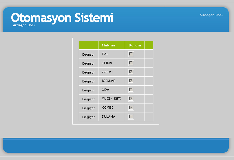 Şekil 3.