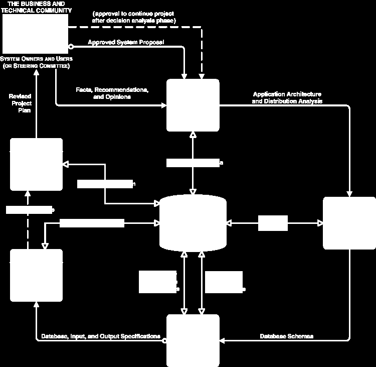 Kurum İçinde Geliştirilen