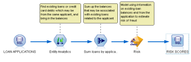 unstructured, text, multimedia Data in Doubt Uncertainty due to data inconsistency & incompleteness, ambiguities, latency,