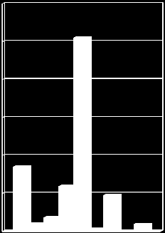 8.495.644,60 979.535,41 1.788.410,63 5.921.661,57 25.476.013,62 282.880,66 4.740.295,28 17.172,01 917.269,65 Fonksiyonel sınıflandırma düzeyine göre ise Harcamalar, Genel kamu Hizmetleri 8.495.644,60-TL Kamu Düzeni ve Güvenlik Hizmetleri 979.