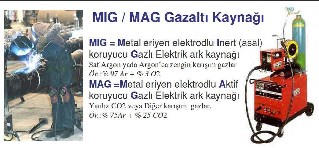 GAZ KORUMALI METAL ELEKTRİK ARK KAYNAĞI (MIG / MAG) (GMAW- Gas Metal Arc Welding) Gazaltı kaynağı (MIG / MAG), kaynak için gerekli ısının, tükenen bir elektrod ile iş parçası arasında