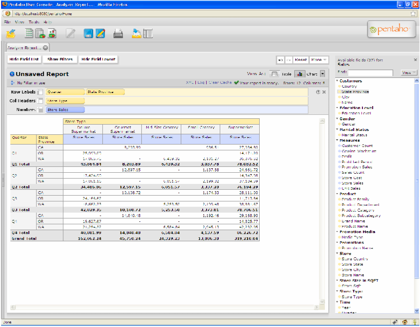 Şekil 3: Pentaho Analyser Kaynak: Pentaho O VUMBUTLERGROUP Yakında çıkıcak olan 3. bir OLAP görüntüleyicisi de bulunmaktadır.