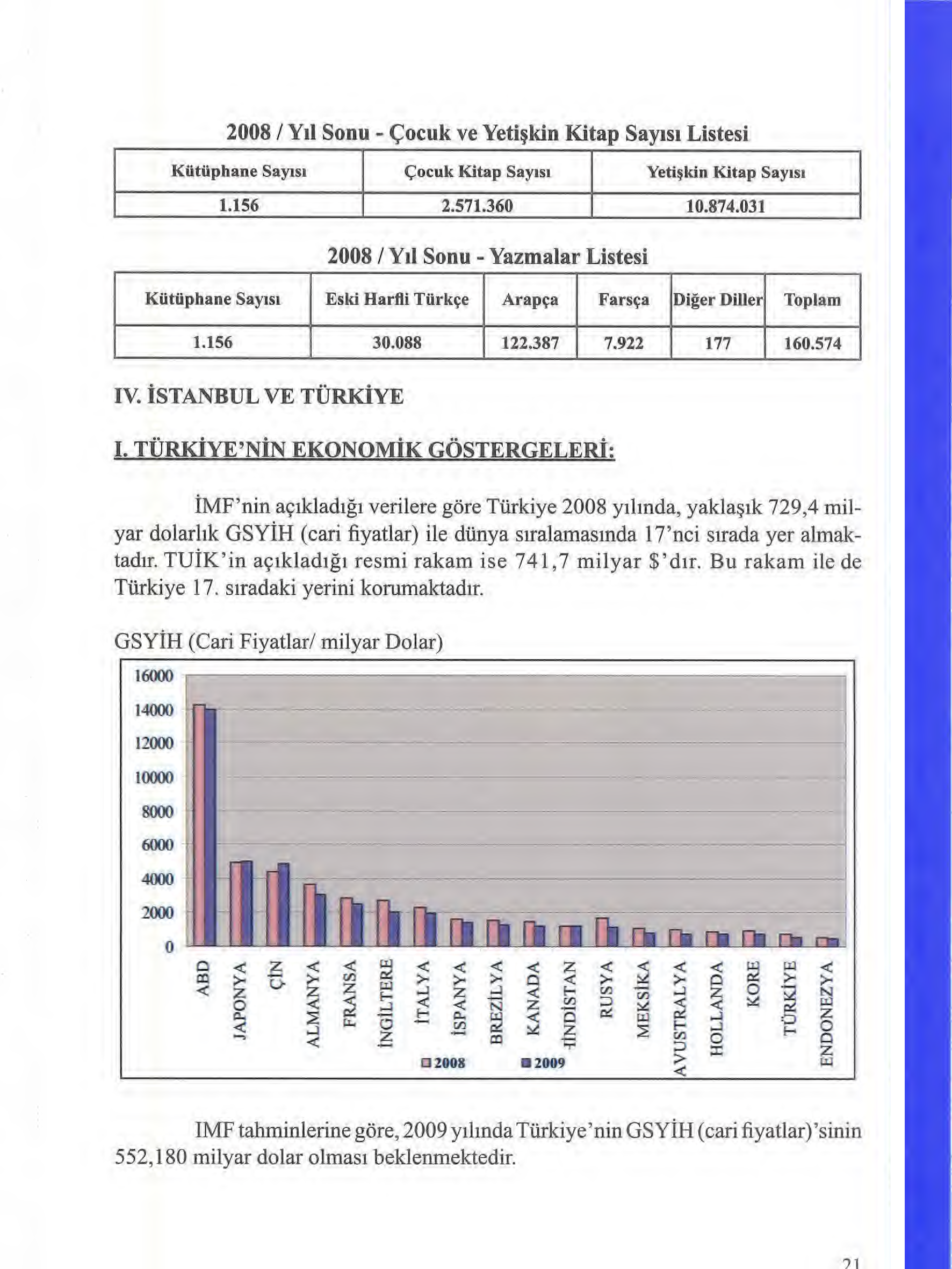 2008 / Yıl Sonu - Çocuk ve Yetişkin Kitap Sayısı Listesi Kütüphane Sayısı Çocuk Kitap Sayısı Yetişkin Kitap Sayısı 1.156 2.571.360 10.874.