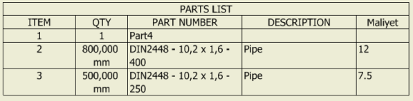 28. Publish was successful mesajını OK ile kapatın. 29. DIN 2448 ikonunu işaretleyin ve sağ tuş menüsünden Family Table komutunu çalıştırın. 30. Üstteki ikonlardan Add Column düğmesine basın.