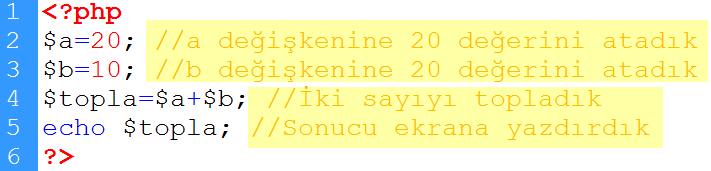 Yukarıdaki örnekte, sağdaki program yorumlayıcı tarafından okunarak sağdaki gibi değerlendirilir. PHP kodu, HTML kodlarının içine 4 farklı şekilde yazılabilir. Kısa Stil <? Buraya PHP kodu yazılacak?