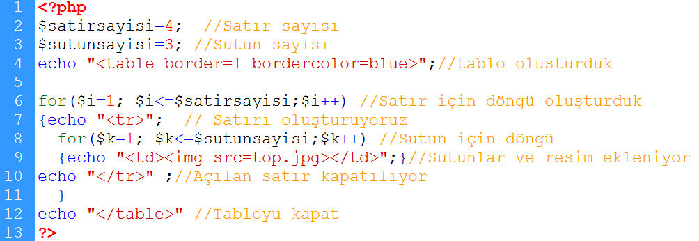 Yukarıdaki programı çalıştırdığımız zaman ekrana alt alta 10 tane 900 pixel genişliğinde kırmızı renkte çizgi çizer. Programın çalışma görüntüsü aşağıdaki gibi olmaktadır.