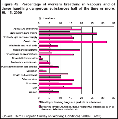 Work and health in the EU: A