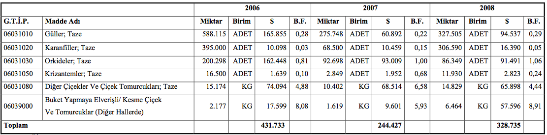 gören üretici cesaretlenecektir.