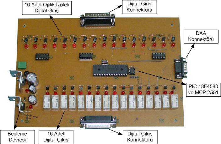 Đstasyonların yapısına uygun olarak kartın dijital girişleri optik izoleli, çıkışları ise 24 V DC röle çıkışlı olarak tasarlanmıştır.