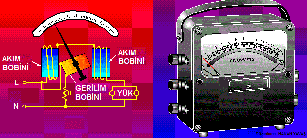 Gerilim bobini ince kesitli, çok spirli olarak sarılıp, devreye paralel olarak bağlanır. Akım bobini sabit, gerilim bobini hareketlidir.