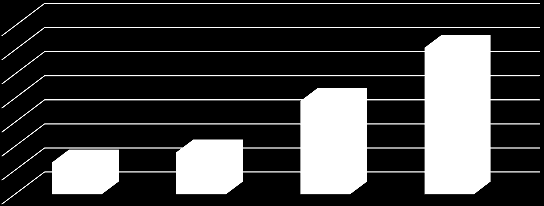 2011-2014 Arası Kabul Edilen TUBITAK Proje Bütçeleri 2011-2014 ARASI KABUL EDİLEN TUBİTAK