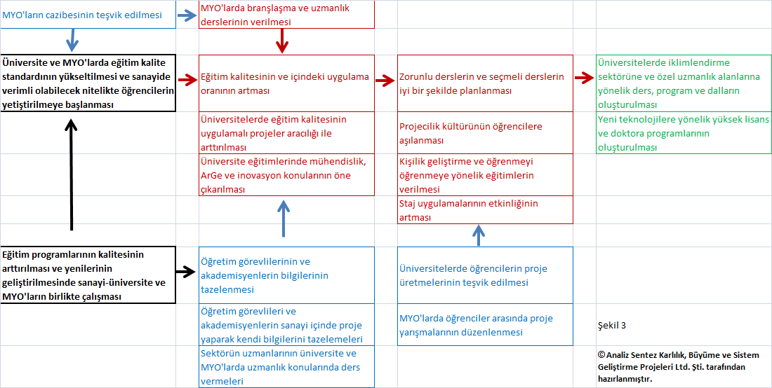 Öğrencileri teşvik etmek için burs olanağı sağlanması, Özellikle istekli ve çalışkan öğrencilerin okulda erken fark edilerek desteklenip, bu gençlerin kazanılması, MYO larda eğitim kalitesinin önemli