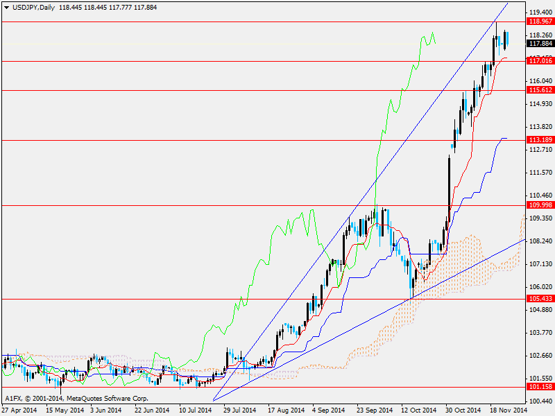 USD/JPY Son dönemde küresel ekonomilerde en büyük hareketliliği kuşkusuz Asya kanadında yaşamaktayız.