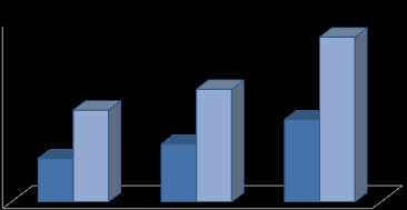 Fiyat. Yukarıdaki grafikte son 3 yılda yurtiçi ve yurtdışı ayrı ayrı olmak üzere satılan mamul tonajları (un hariç) verilmiştir.
