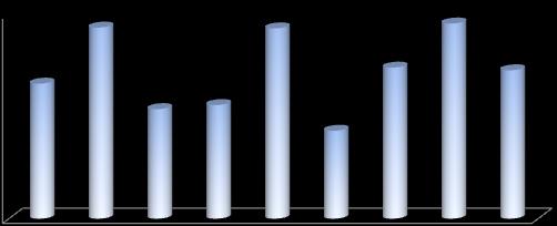 Özsermaye Karlılığı (2008) FAVÖK Marjı (2008) 50,0% 42,9% 8,0% 7,5% 7,5% 7,7% 40,0% 30,0% 20,0% 10,0% 11,6% 16,1% 35,1% 19,7% 28,5% 7,0% 6,0% 5,0% 4,0% 3,0% 2,0% 1,0% 5,3% 4,3% 4,5% 3,5% 5,9% 5,8%