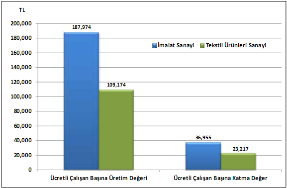 2009 yılından sonra kaydedilen cirolarda dikkat çekici bir artış söz konusudur.