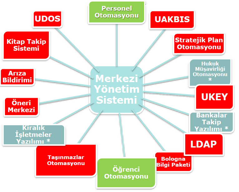 B. BİLİŞİM TEKNOLOJİLERİ 2011-2015 yılları arasında bilişim teknolojileri yönetimin ana eksenini oluşturmuş ve Türkiye nin bilişim teknolojilerine yönelik en kapsamlı merkezi yönetim sistemi