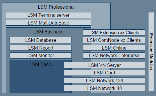 LSM - KİLİTLEME SİSTEMİ-YÖNETİM-YAZILIM. GENEL SİSTEM BİLEŞENLERİ LSM İŞ.