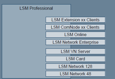 EKK - KİLİTLEME SİSTEMİ-YÖNETİM- YAZILIM. EKK PROFESYONEL MODÜLLER. EKK NETWORK 48/128. Kadar için Ağ işlevi max. 48/128 ağ bileşenler EKK KARTI.