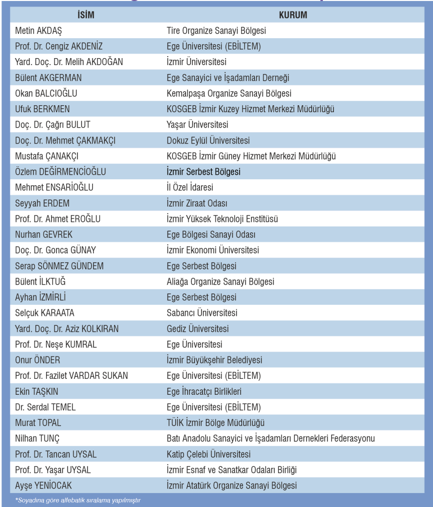 İZMİR BÖLGESEL YENİLİK KOMİTESİ Yenilik konusunda faaliyet gösteren kamu kurum ve kuruluşlarından, oda, borsa, birlik gibi şemsiye kuruluşlarından ve