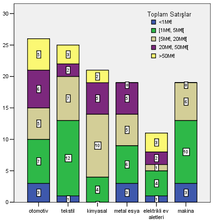 olmamalarından dolayı nesnel veri elde etmek zordur. Tablo 5.14'de elde edilen nicel verilerin tanımsal istatistikleri özetlenmektedir.