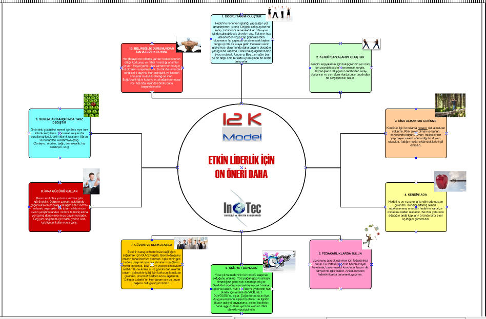 Liderlik İçin On Öneri Daha 1.Doğru Takımı Oluştur Hedefine ilerlerken işbirliği yapacağın yol arkadaşlarını iyi seç.