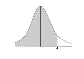 N(d)=Taralı Alan Standart Normal Eğri Black-Scholes formülünde N(d 1 ) ve N(d 2 ) değerlerinin 1.0 e yakın olması durumunda,büyük olasılıkla opsiyon iģleme koyulacaktır.