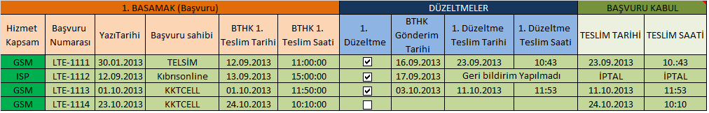 yatırımların teşvik edilmesi ilkeleri bulunmaktadır.