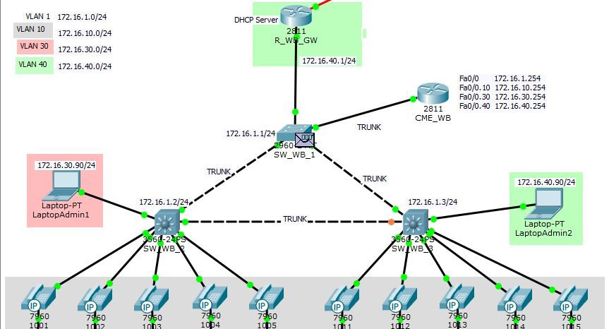 Cisco Packet Tracer Kullanarak Ağ Performansı Değerlendirilmesi Şekil 5 te hazırlanan ICMP paketi SW_WB_2 layer 3 switch iletildiği Şekil 7 de görülmektedir.
