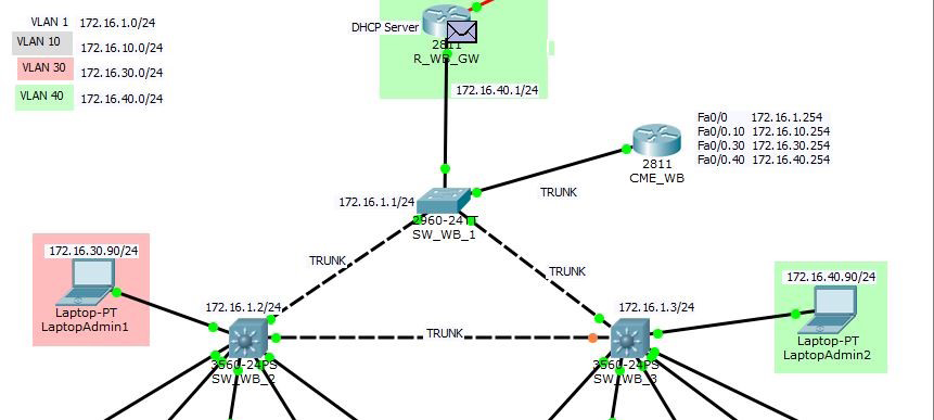 Muhammet Emin KAMİLOĞLU Paketin IP adresi CME_WB router ında kontrol edilir ve router ın konfigürasyonunda yapılan EIGRP yönlendirme sayesinde GW router yönlendirilir. Bu şekil 9 da gözlemlenmektedir.