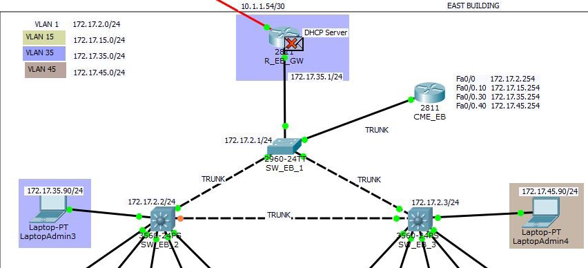 Cisco Packet Tracer Kullanarak Ağ Performansı Değerlendirilmesi Şekil 11 ICMP data center router ulaşması Şekil 12 ICMP VLAN35 router üzerinden geçmemesi Resimlerde de görüldüğü gibi paket önce