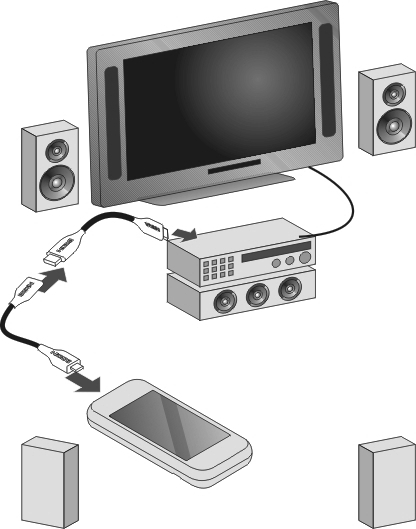 70 Fotoğraflarınız ve videolarınız TV'de fotoğraf ve video izleme Cihazınızı TV'ye bağlama Cihazınızı TV'ye veya uyumlu bir ev sinema sistemine bağlamak için uyumlu bir HDMI adaptörü ve standart bir