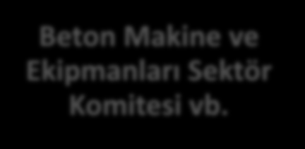 İMDER SEKTÖREL KOMİTELER Vinç Sektör Komitesi Jeneratör ve Enerji Sistemleri Sektörü Komitesi Kompresör Makinaları Sektör Komitesi Eğitim Komitesi Kiralama Sektör Komitesi Kompakt Ekipmanlar Sektör