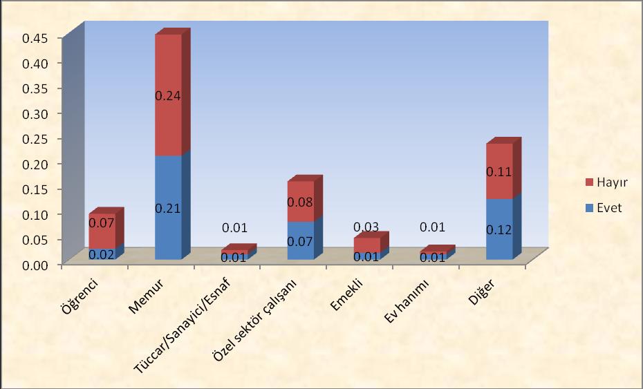 100 Grafik 23: Günün Fırsatları Sitelerinden Mal/Hizmet Satın Alma ve Eğitim Durumuna Göre Dağılımı Günün fırsatları sitelerinden en az bir kez alışveriş yapanların eğitim durumuna göre dağılımı